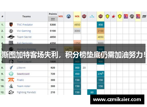 斯图加特客场失利，积分榜垫底仍需加油努力！