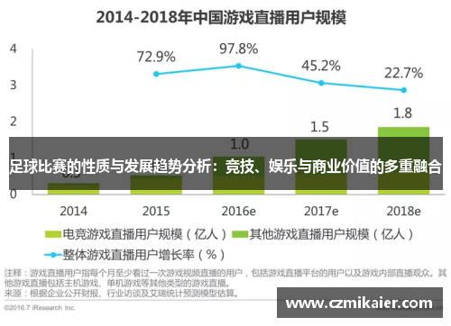 足球比赛的性质与发展趋势分析：竞技、娱乐与商业价值的多重融合
