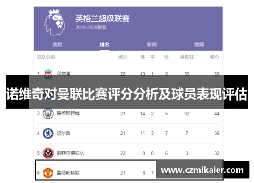 诺维奇对曼联比赛评分分析及球员表现评估