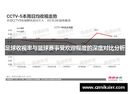 足球收视率与篮球赛事受欢迎程度的深度对比分析