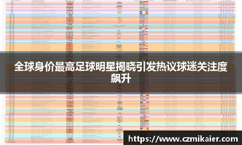 全球身价最高足球明星揭晓引发热议球迷关注度飙升